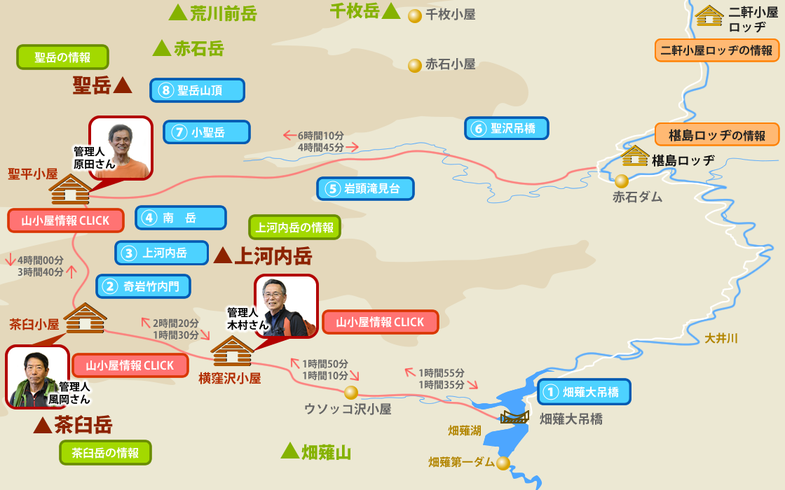 静岡市南アルプス:大井川 横窪沢小屋から茶臼小屋、聖岳小屋を周って赤石ダムへのルート